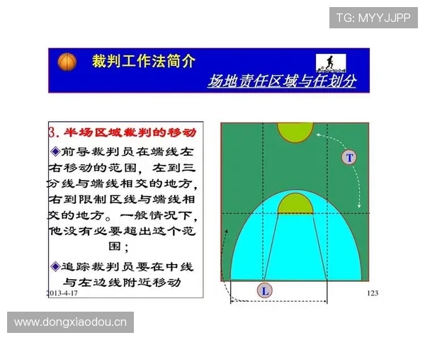 中线规则详解：篮球比赛中如何正确使用中线避免违例？