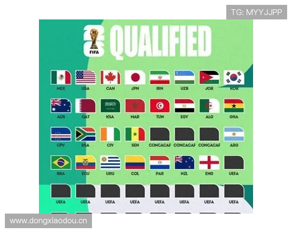 2026世界杯官方出线流程解析