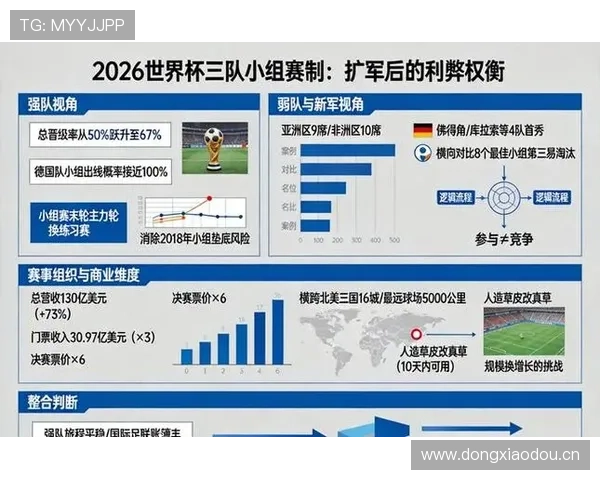 2026世界杯晋级决定规则详解
