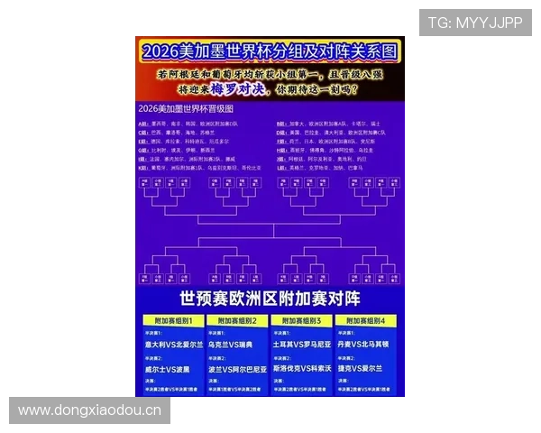 2026世界杯官方第三名晋级规则 2026世界杯官方第三名晋级规则