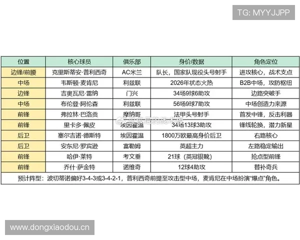 世界杯D组最终排名预测 世界杯D组最终排名预测