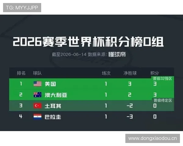 澳大利亚对巴拉圭战报：0-0平局送双方晋级